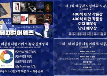 유튜브  ‘제1회 혜공 뮤지컬 어워즈’ 2022년 1분기 부문별 수상 작품 배우 발표