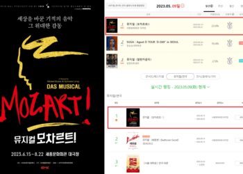 뮤지컬 ‘모차르트!’ 1차 티켓 오픈 직후 예매율 1위 석권!  ‘모차르트!’ 신드롬 서막
